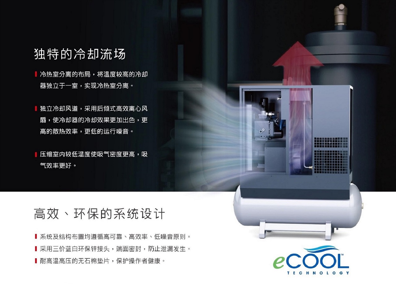 复盛SA+空压机独特冷却流场.jpg