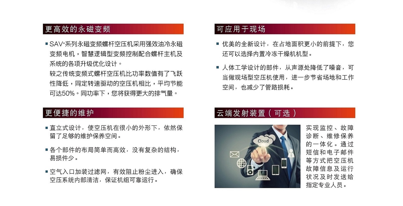 复盛SAV+永磁变频空压机优势.jpg