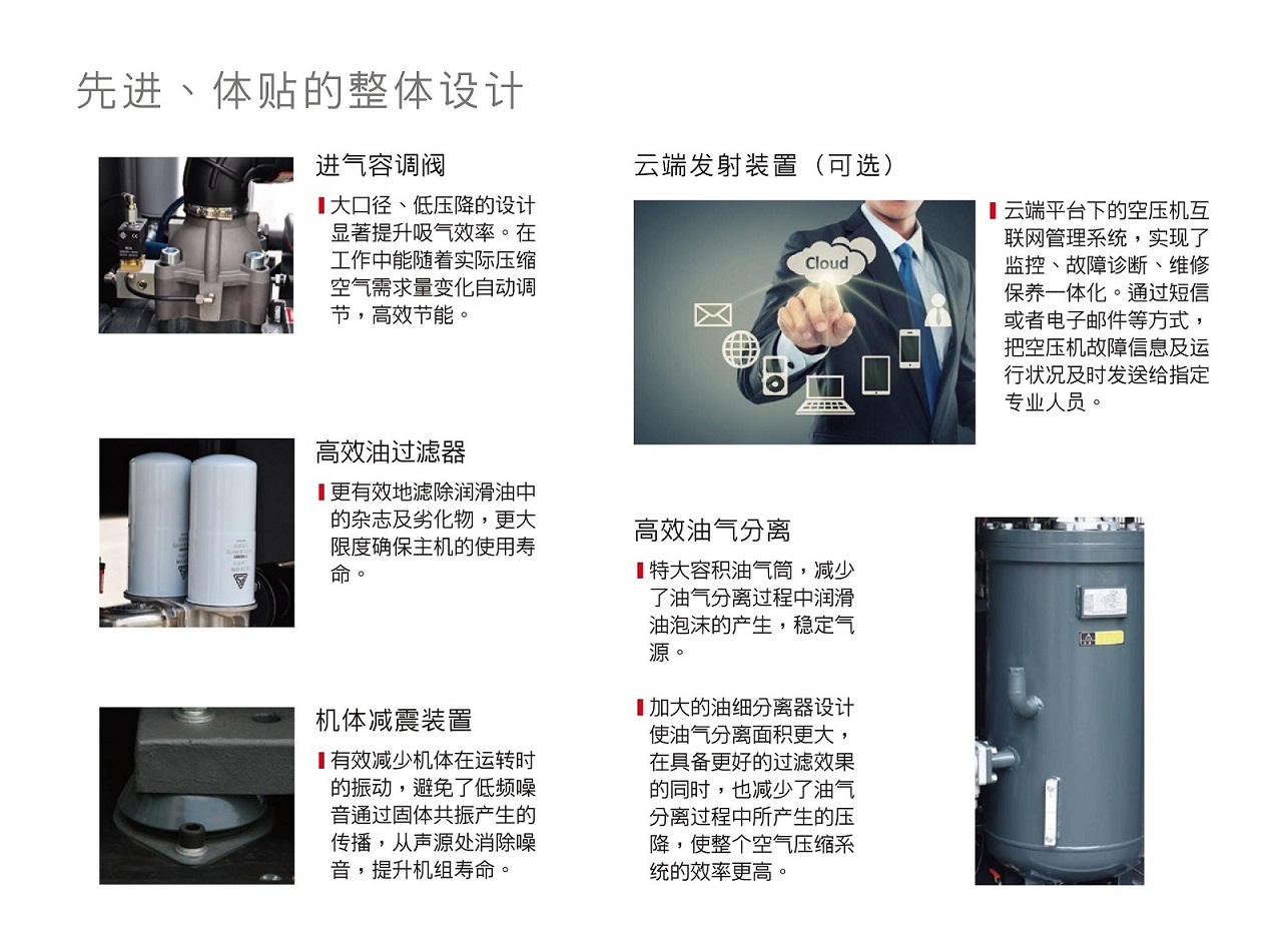 复盛SA螺杆空压机部件介绍.jpg