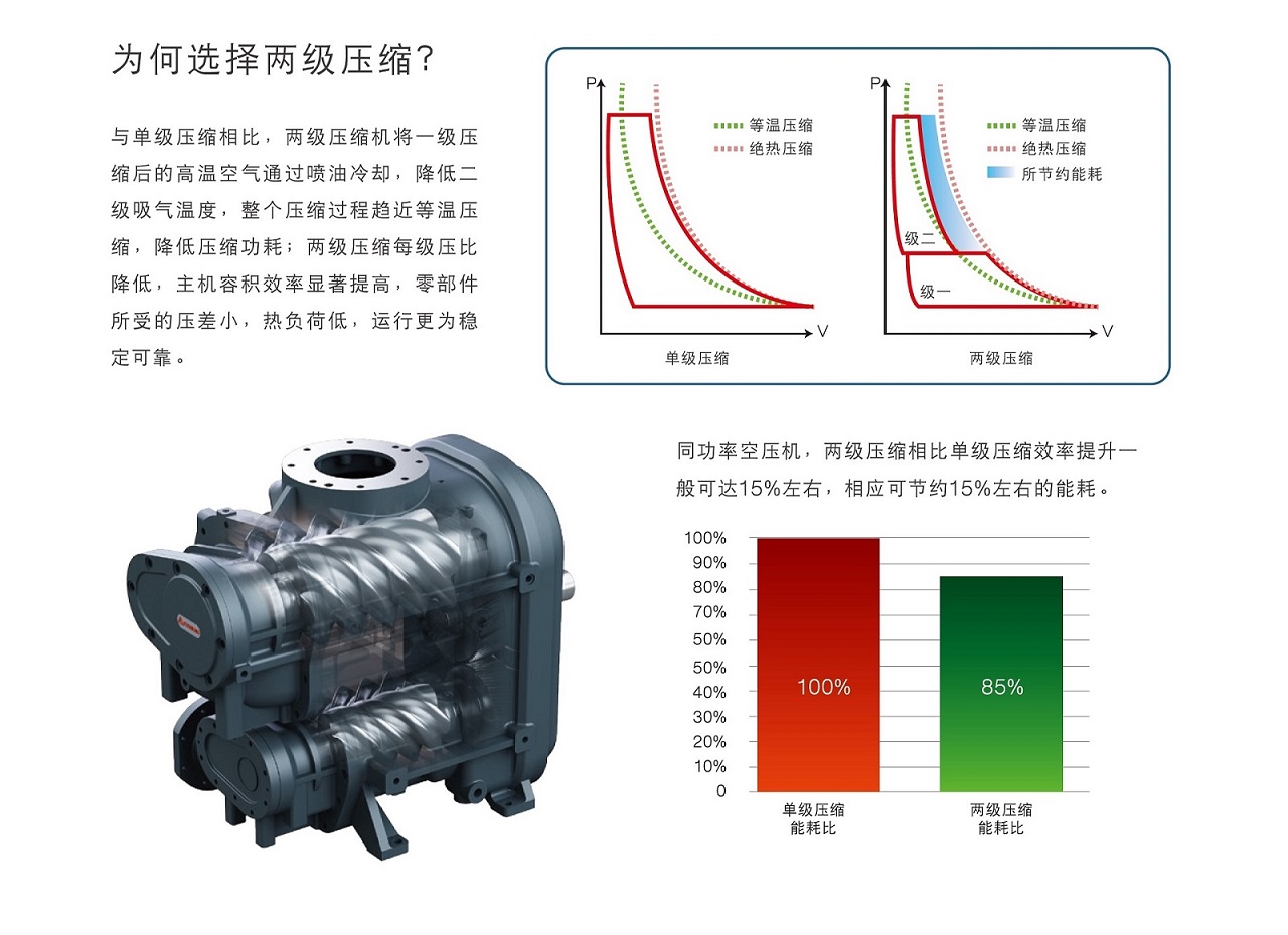 复盛SA+双级空压机高效节能.jpg