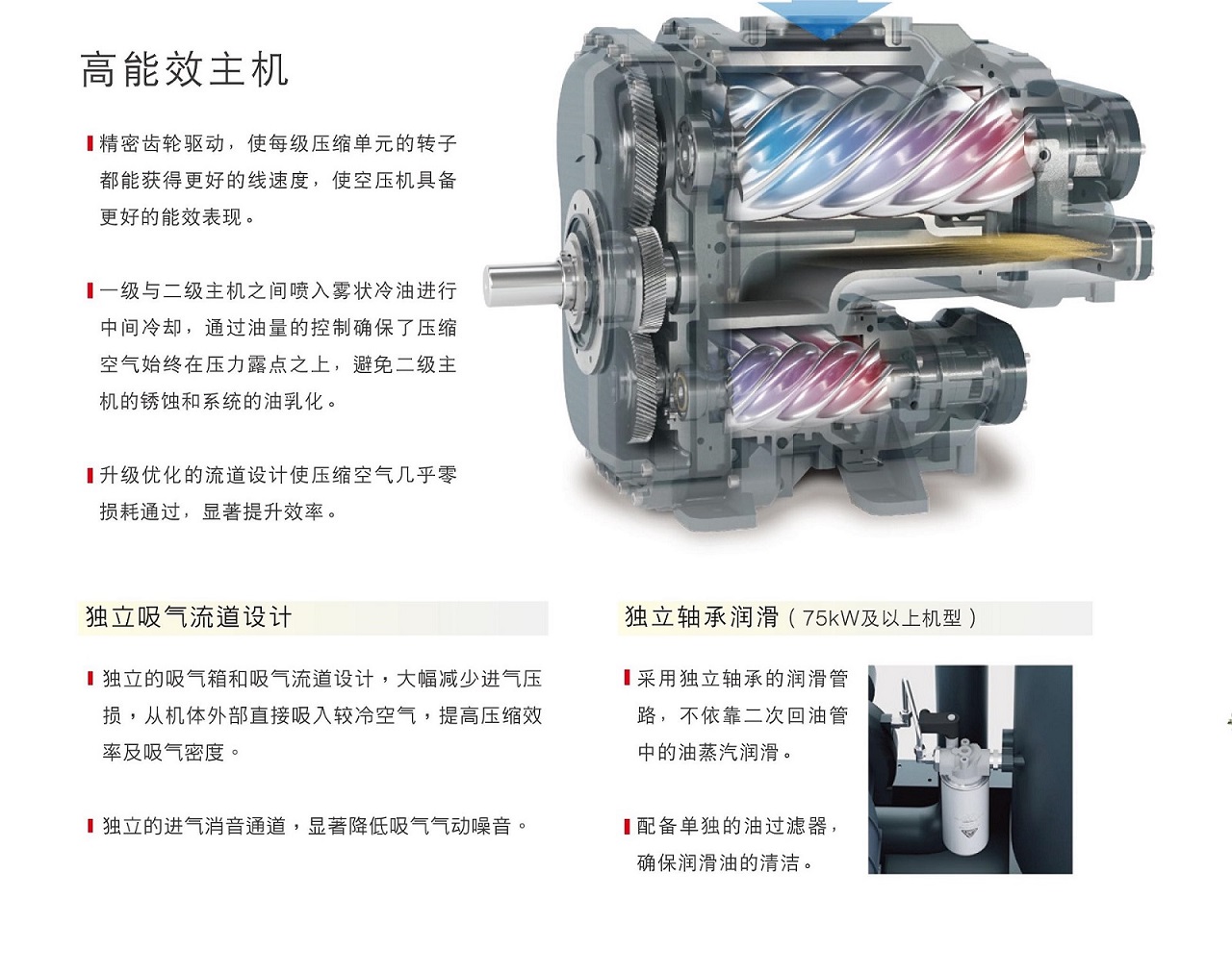 复盛SA+双级空压机高能效主机.jpg